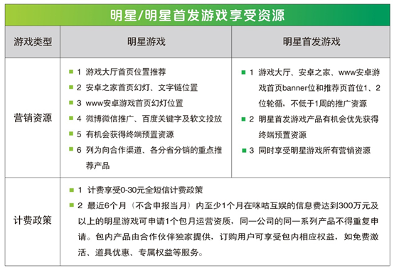 加强新游挖掘力度 咪咕游戏明星游戏引入政策全面升级