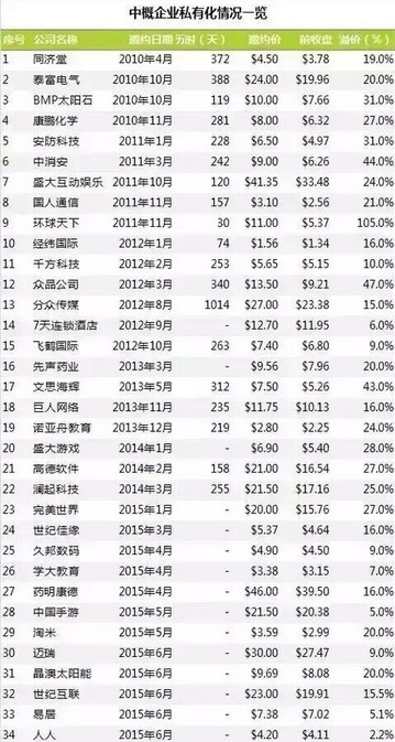 私有化潮下的游戏公司，回归A股有多远？