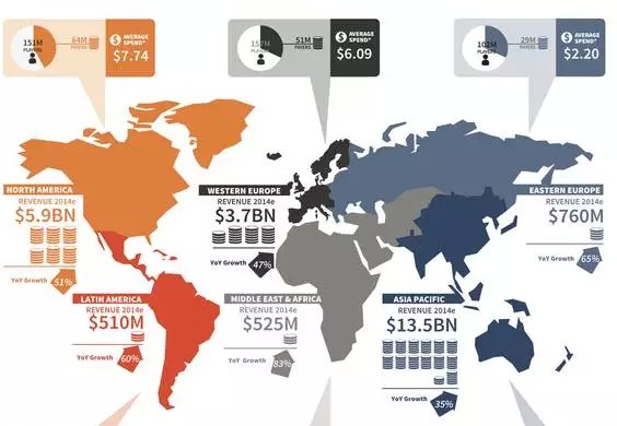 以欧美国家为例 看手游如何做好海外推广？