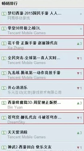 收入榜血腥换血:1个月内已有5款新游抢占iOS收入榜TOP10