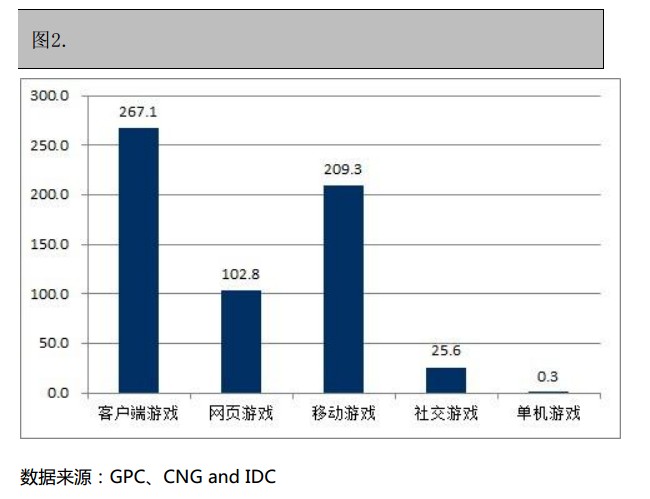 抢先:2015上半年《中国游戏产业报告》全文