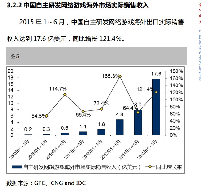 抢先:2015上半年《中国游戏产业报告》全文