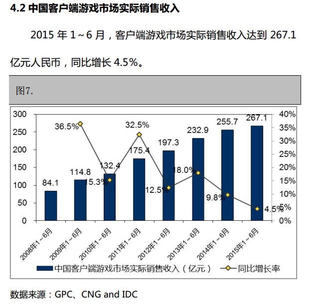 抢先:2015上半年《中国游戏产业报告》全文
