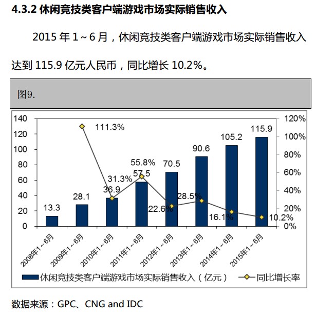 抢先:2015上半年《中国游戏产业报告》全文