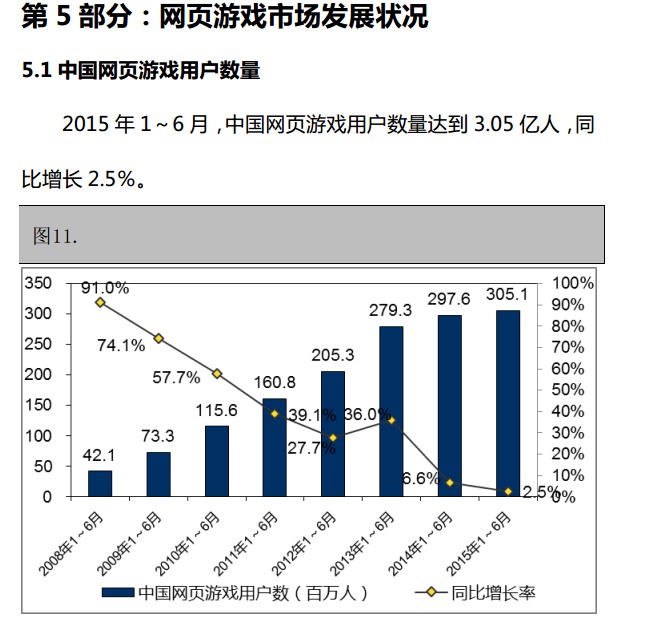 抢先:2015上半年《中国游戏产业报告》全文