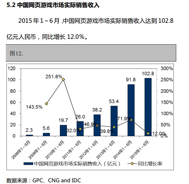 抢先:2015上半年《中国游戏产业报告》全文
