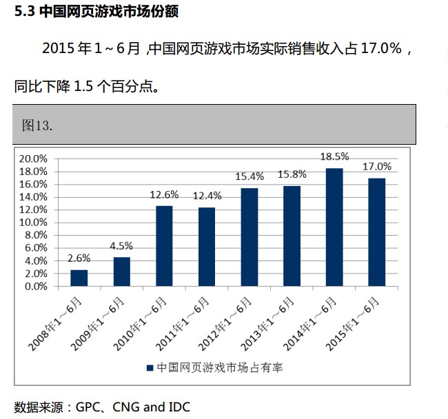 抢先:2015上半年《中国游戏产业报告》全文