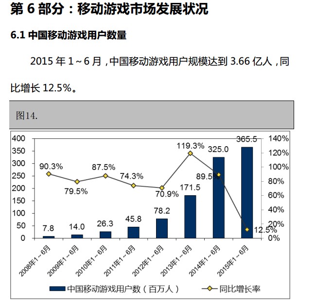 抢先:2015上半年《中国游戏产业报告》全文