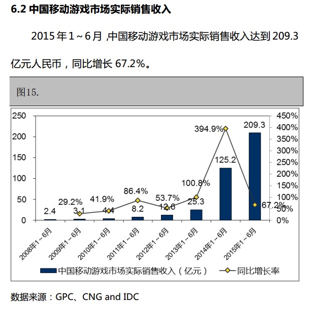 抢先:2015上半年《中国游戏产业报告》全文