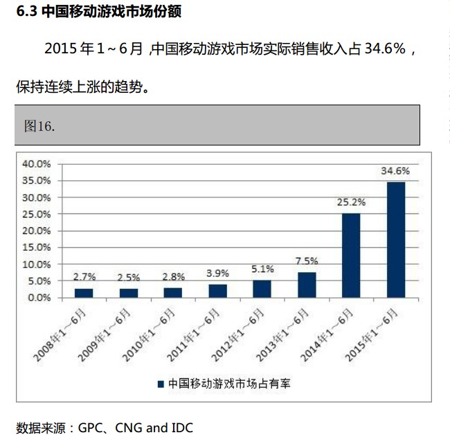抢先:2015上半年《中国游戏产业报告》全文